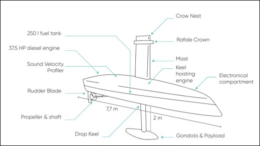 DriX H-8 French USV (C)